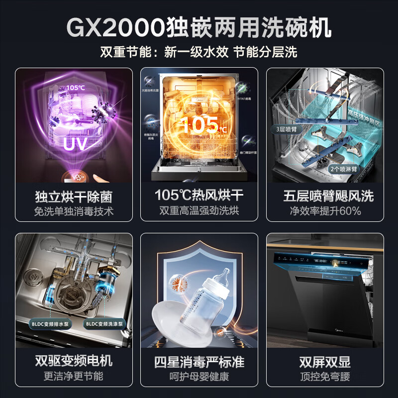 美的（Midea）15套嵌入式洗碗机GX2000【一键独立消毒 】105℃热风烘干  五臂飓风洗 双驱变频 新一级水效